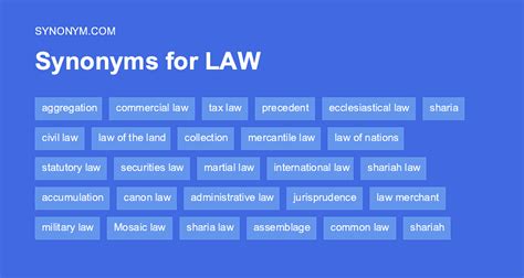 related to church law synonym|Synonyms and antonyms for Church law .